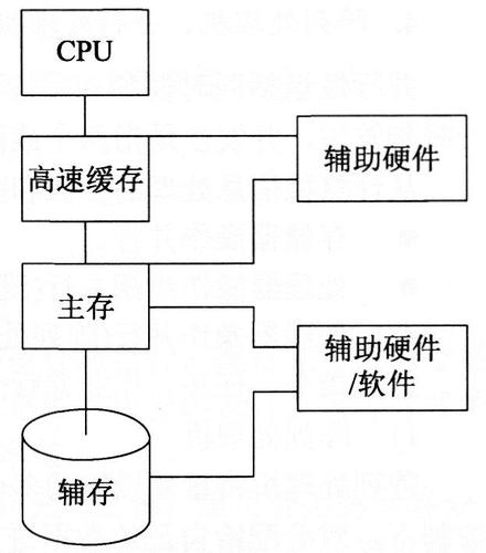 共享存储系统_配置底层存储系统