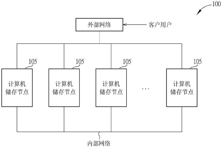 共享存储系统_配置底层存储系统