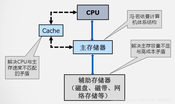 共享存储系统_配置底层存储系统