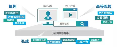 高校建站服务_鲲鹏高校课程开发支持服务