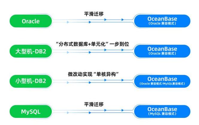 更新数据库时间_更新数据库数据