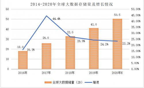 大数据 数据量的大小_内容数据量化