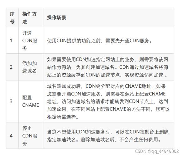 国外上网加速_国外IP地址访问加速域名时，会通过哪个节点加速？