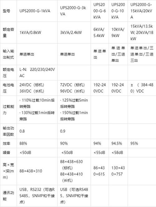 工程模式无线通信模式_在UPS5000H上配置NetEco通信参数