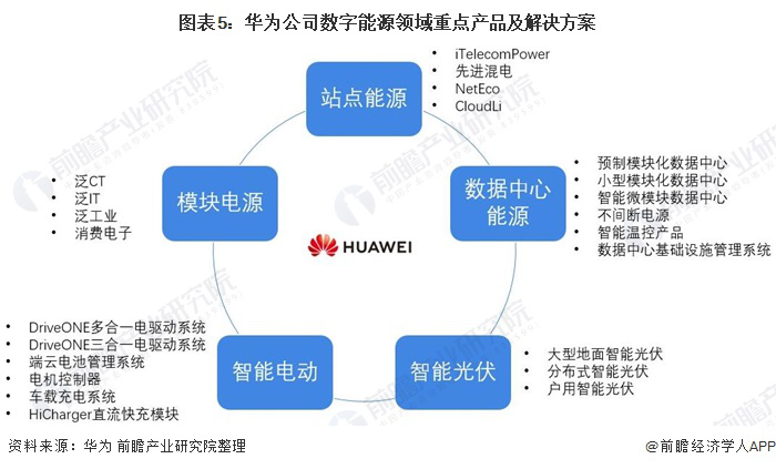 工程模式无线通信模式_在UPS5000H上配置NetEco通信参数