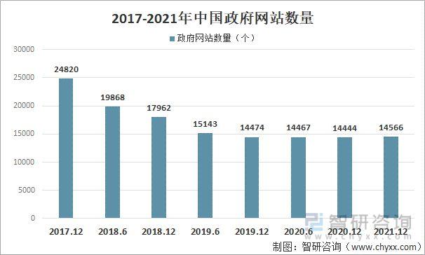 地方门户网站发展趋势_共享门户