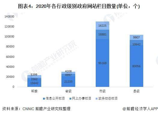 地方门户网站发展趋势_共享门户