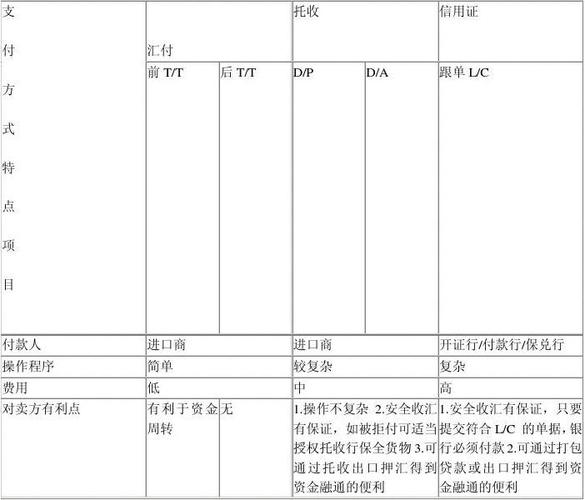 国际支付结算_结算规则