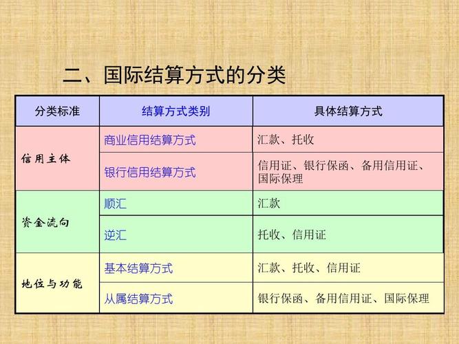 国际支付结算_结算规则