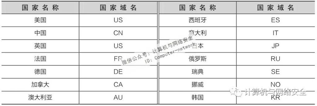 国际网站域名_域名网站检测