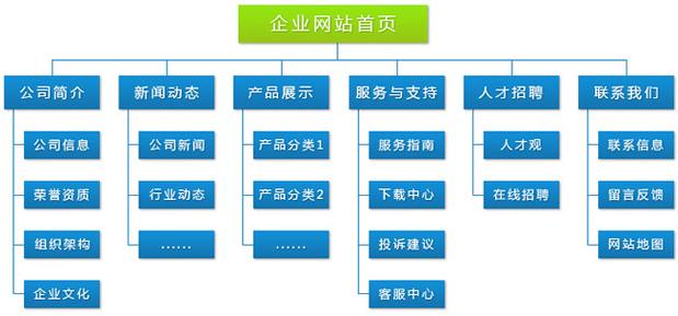 大型门户网站建设方案_方案概述