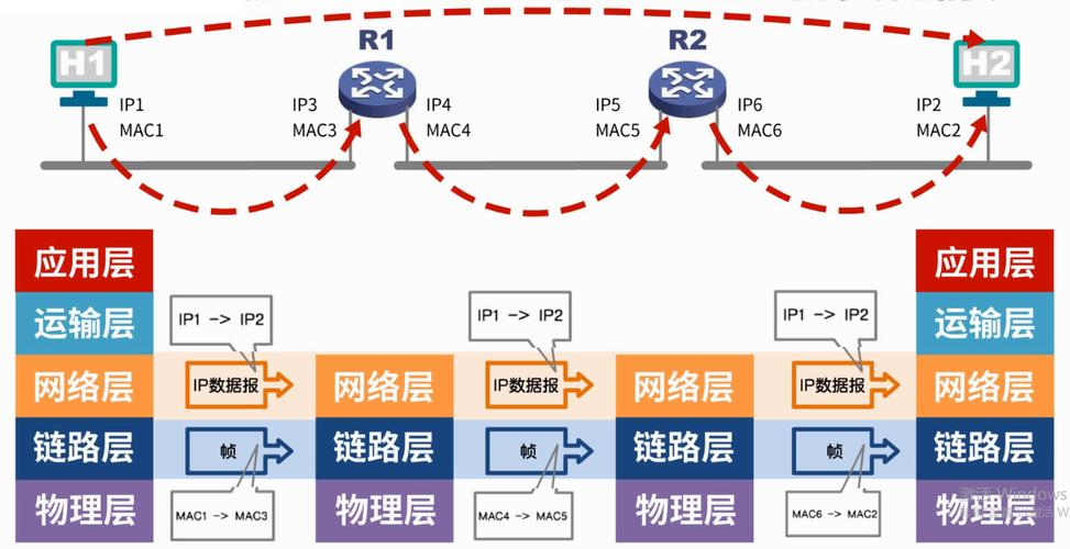 国际短信中转_中转IP