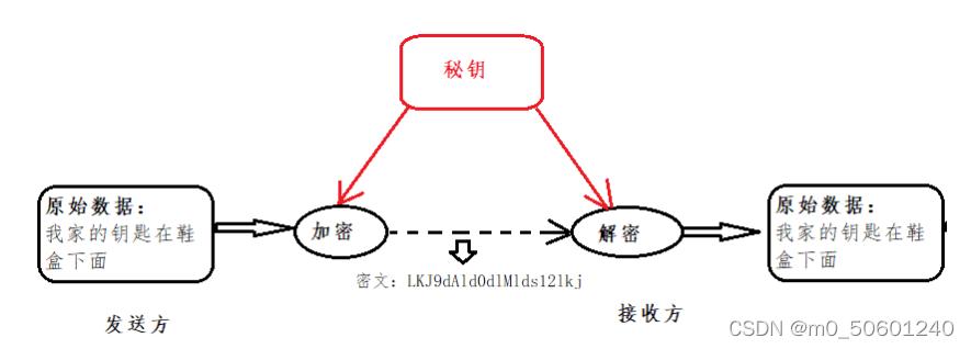 对象存储服务端加密SSEKMS方式_服务端加密SSEKMS方式