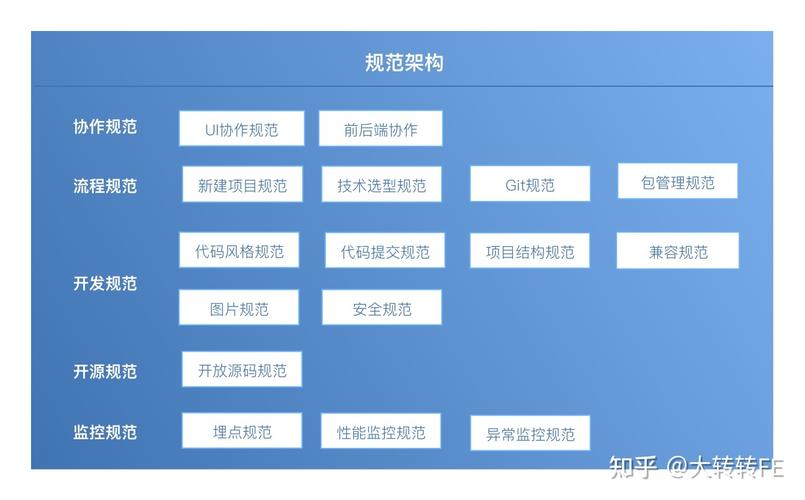 电商网站前端开发_前端开发规范