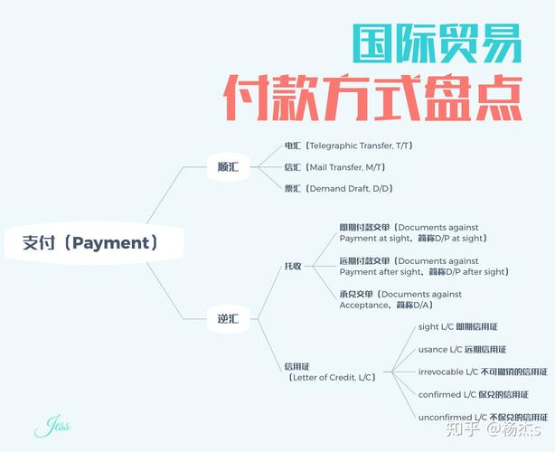 国际支付方式_国际站支持哪些支付方式？