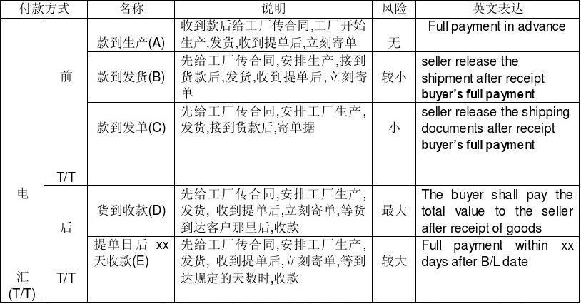 国际支付方式_国际站支持哪些支付方式？