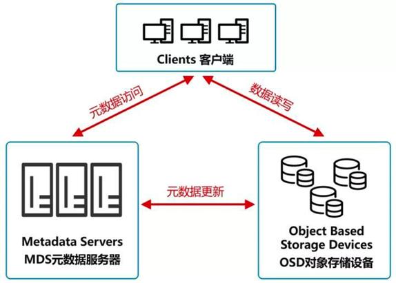 对象存储OBS初始化OBS客户端_对象存储（OBS）