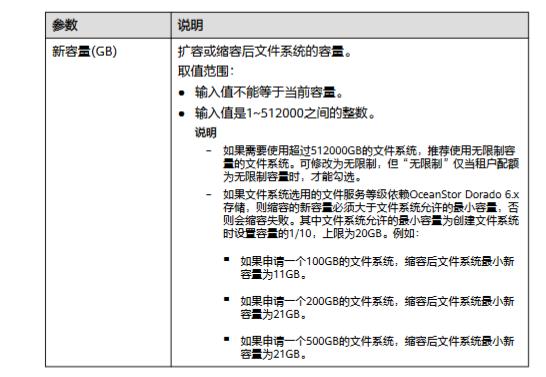 弹性文件附录_弹性文件服务 SFS