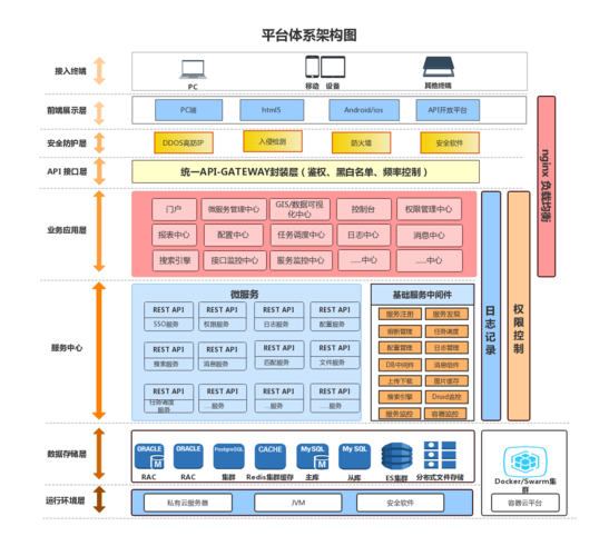 工控云服务器_设计总体架构