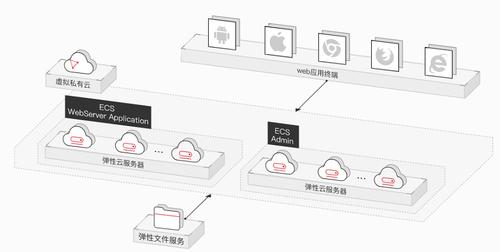 弹性文件SFSTurbo文件系统状态_SFS Turbo文件系统状态