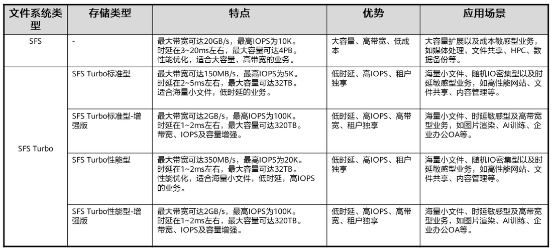 弹性文件SFSTurbo文件系统状态_SFS Turbo文件系统状态