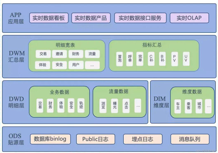 大数据时代的数据_大容量数据库