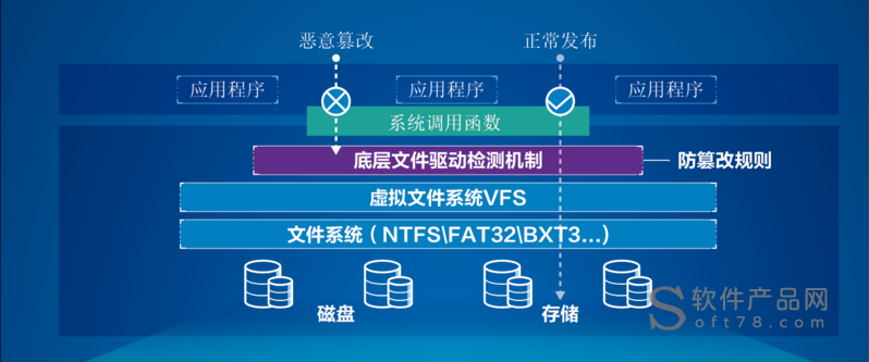 动态网网站_网页防篡改概述