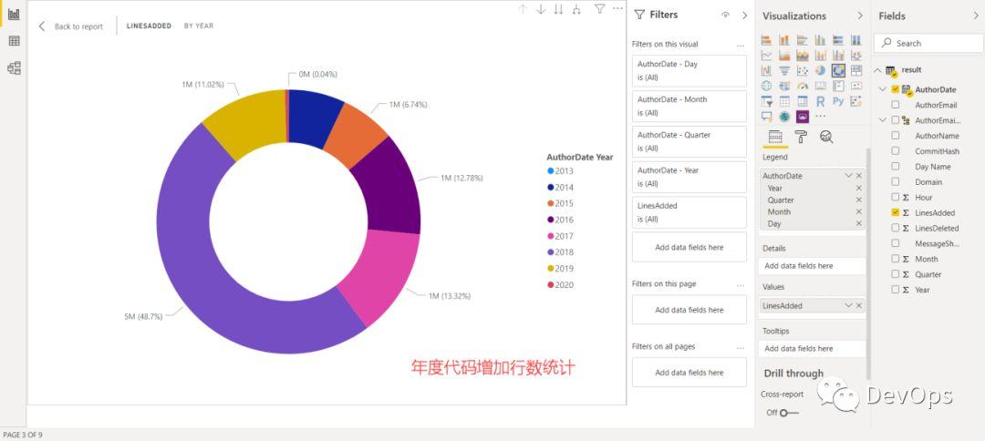 代码统计网站_应用代码仓库统计信息