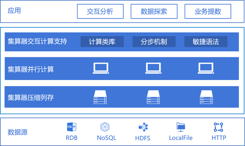 高性能数据库_高性能