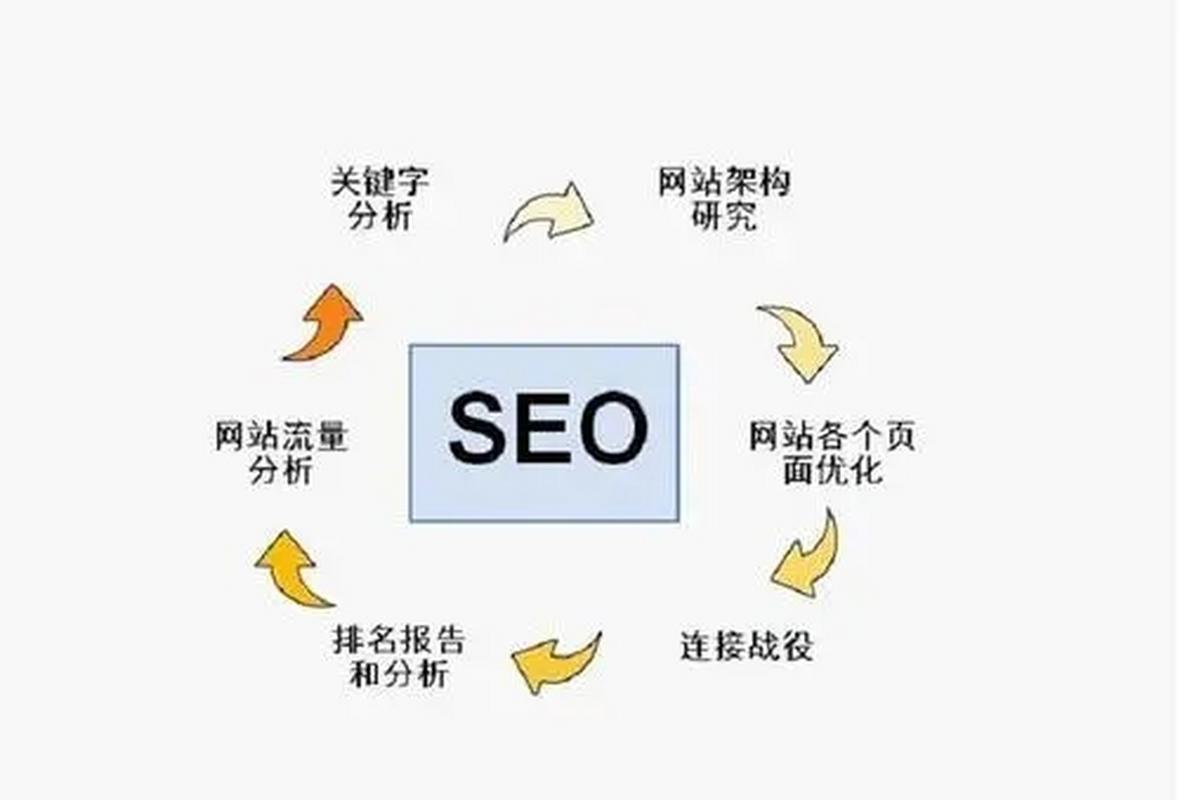 搭建网站seo_网站推广（SEO设置）