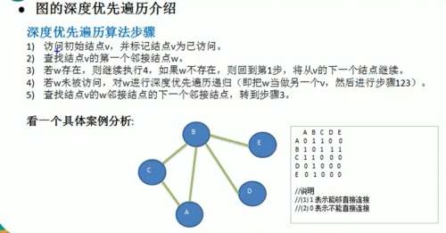 广度优先遍历_任务优先级