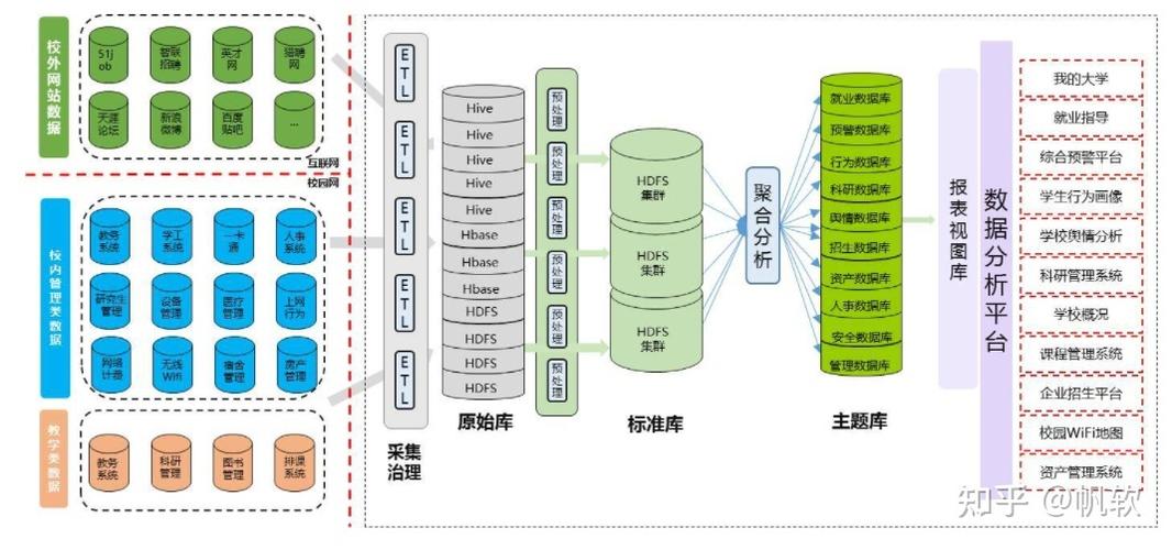 构建数据仓库_数据仓库