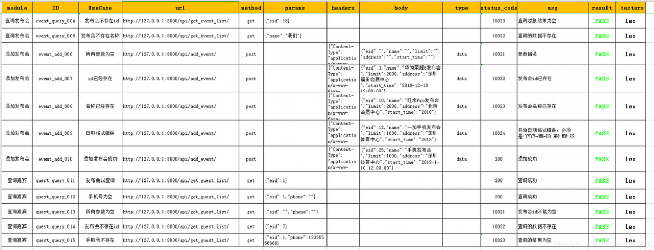 代码优化网站排名_使用configparser工具优化代码
