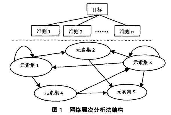 关系网络分析_步骤3：网络分析
