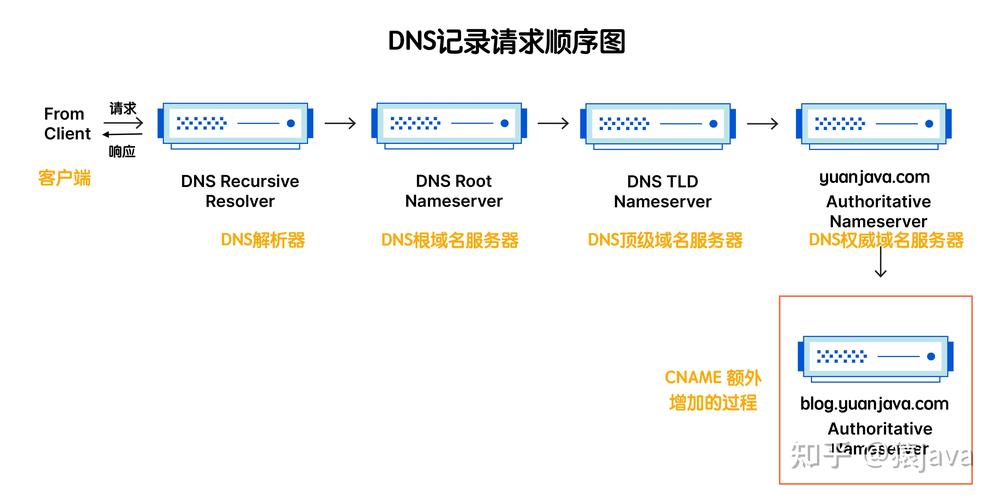 dns域名映射_查询用户DNS映射