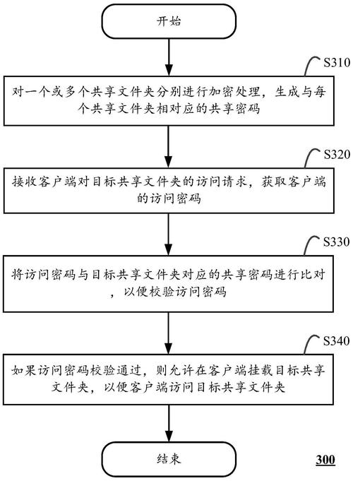 弹性文件查询共享访问规则_查询共享访问规则