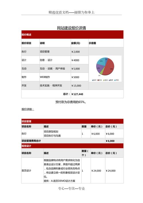 广州网站建设报价表_创建设备