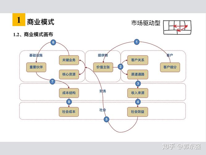 大数据商业模式_MAS商业模式是什么样的？