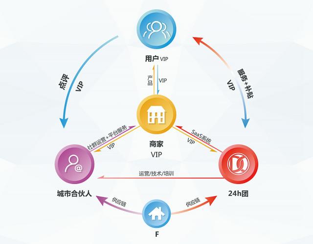 大数据商业模式_MAS商业模式是什么样的？