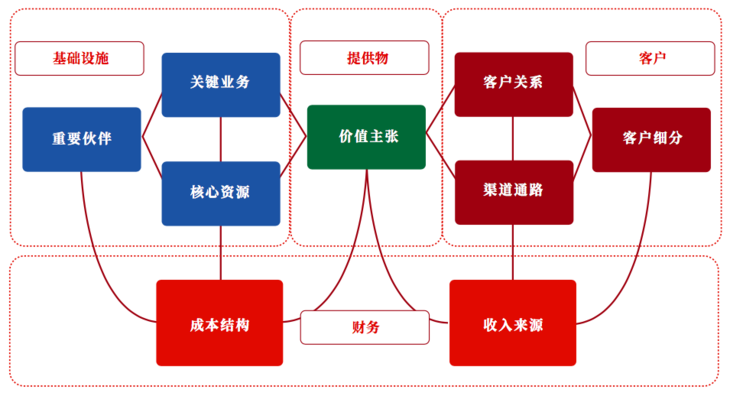 大数据商业模式_MAS商业模式是什么样的？