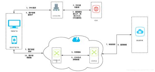 国内访问块的海外cdn_海外的用户如何访问国内华为云上的SAP系统？