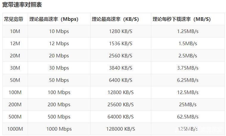国际带宽加速_查询直播加速的带宽数据