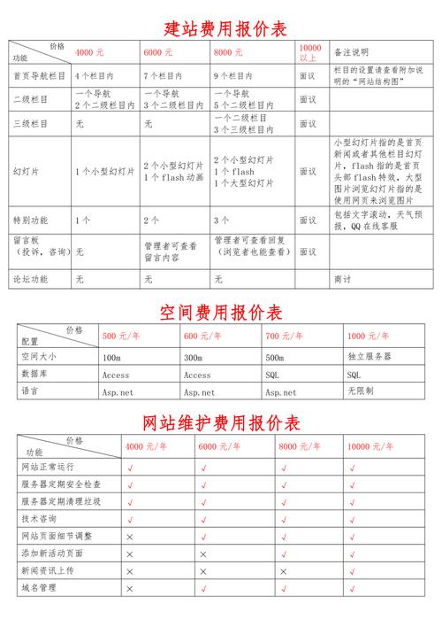 广州公司建网站要多少钱_搭建网站