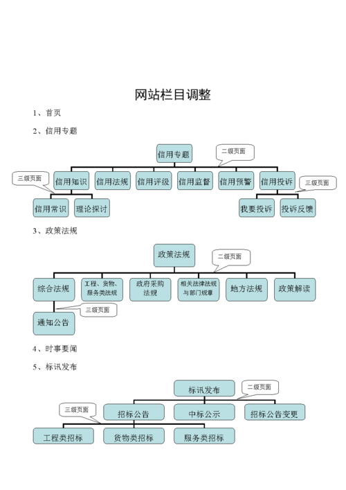 大型网站开发协调_协调节点缩容