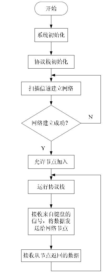 大型网站开发协调_协调节点缩容