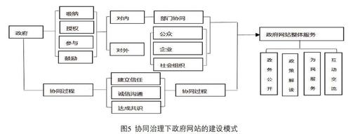 大型网站开发协调_协调节点缩容