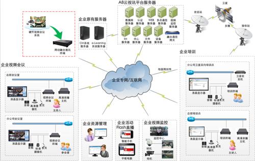 大型网站 div_大型企业集团多分支互联场景