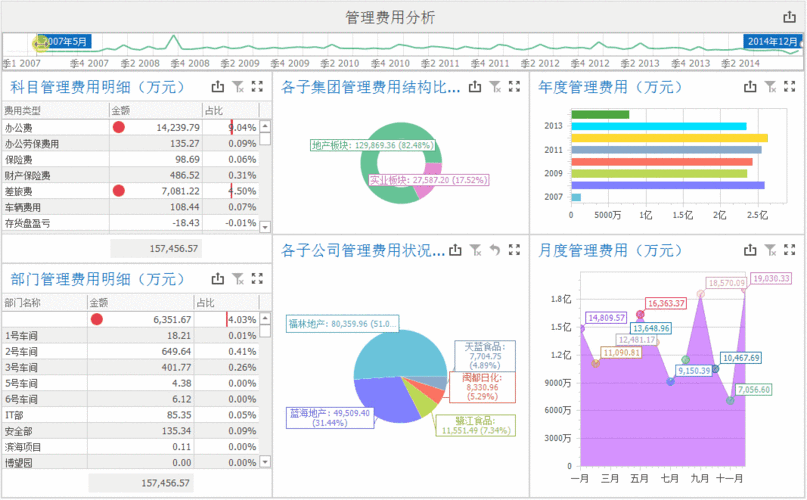 动态网站制作费用_费用