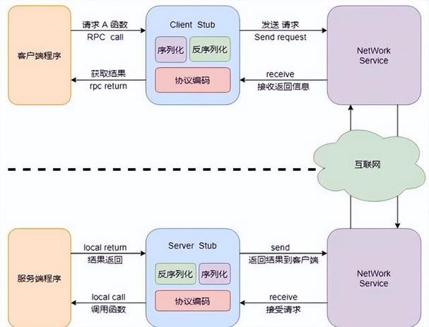 关联外部容器_更新容器舰队关联权限策略