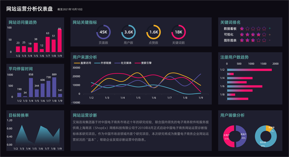 东莞网站建设图表_图表分析